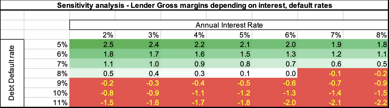 Static sensitivity analysis