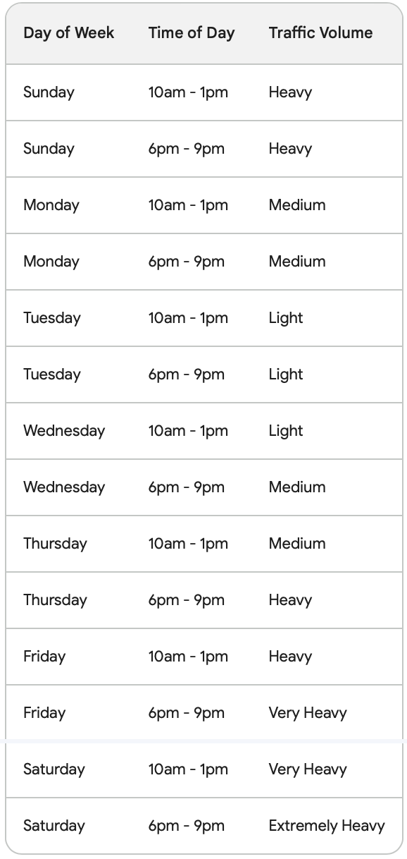 (speculative schedule)