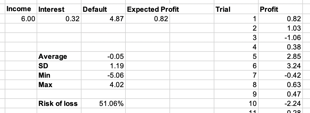 Probabilistic sensitivity analysis